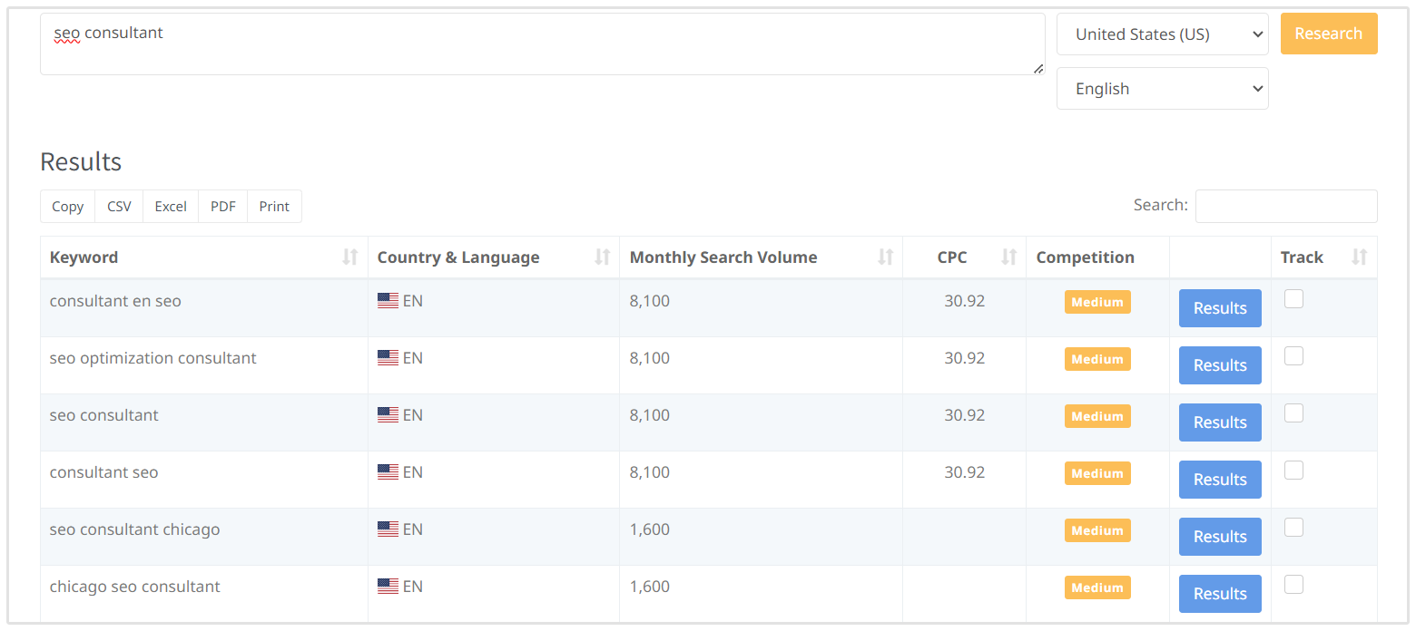 Keyword Research Buyer Intent